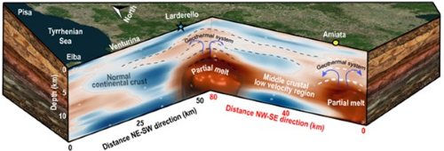 Nuove ricerche: la Toscana custodisce enormi serbatoi magmatici per migliaia di km/cubi